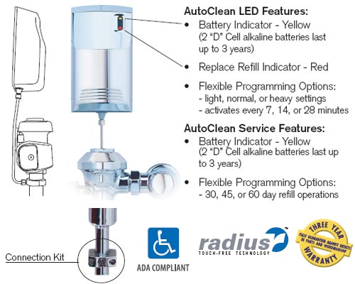 Technical Concepts AutoClean® Continuous Fixture Cleaning & Drain Maintenance System
