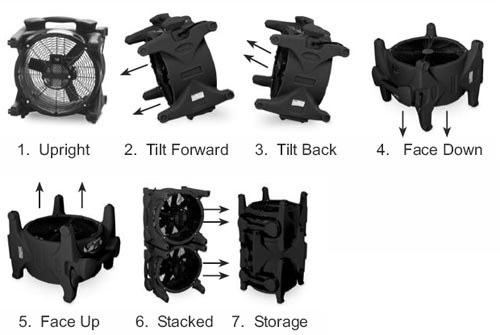 U.S. Products The Ace™ TurboDryer® Air Mover - Positions