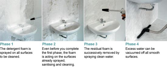 FoamTec Spray Cleaner In Action