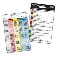 Quick Reference Card Vertical PVC Plastic 25-Cards RG-008 RG-008