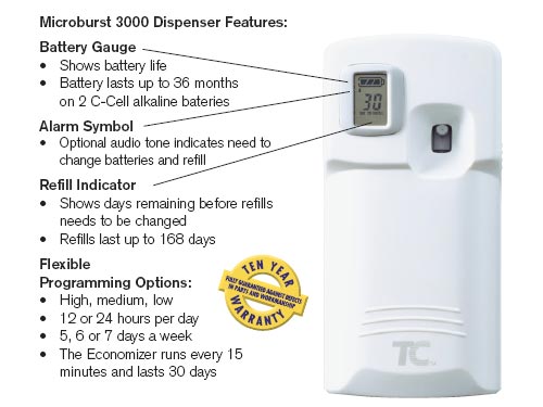 Technical Concepts Microburst® 3000 Aerosol Odor Control Dispensing System - LCD - White