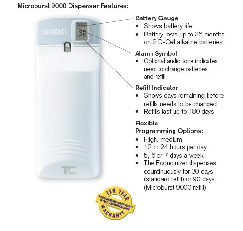 Technical Concepts Microburst 9000 Aerosol Odor Control Dispensing System - LCD - White