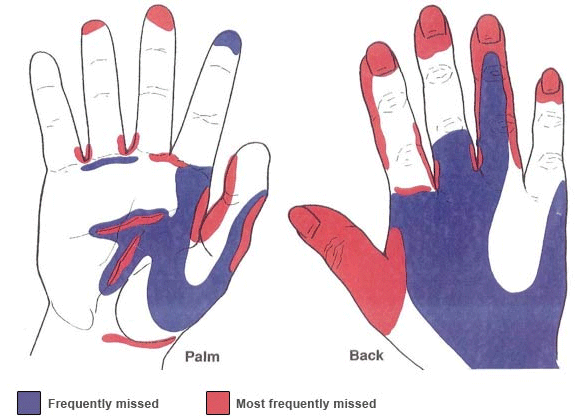 Improper Handwashing Improper Handwashing