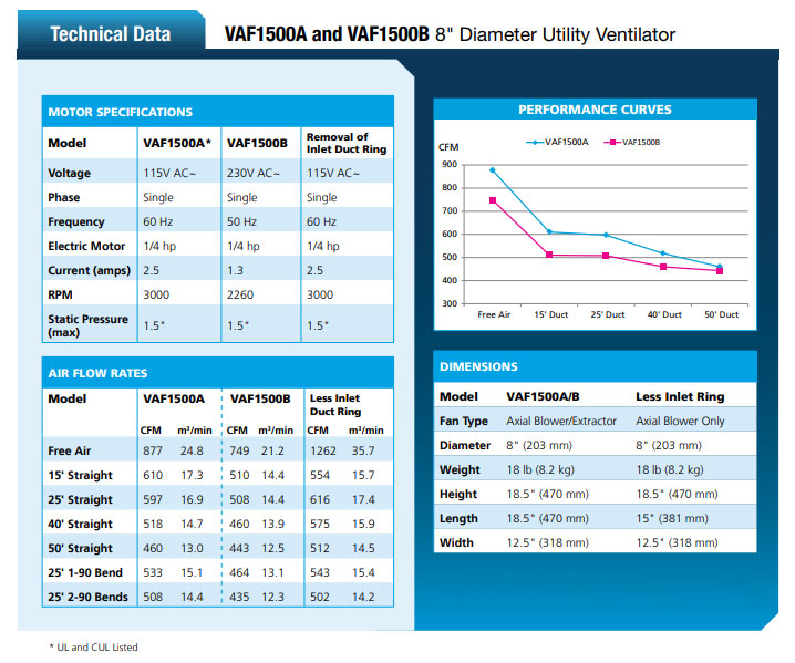 Schaefer VAF1500A Industrial Ventilator