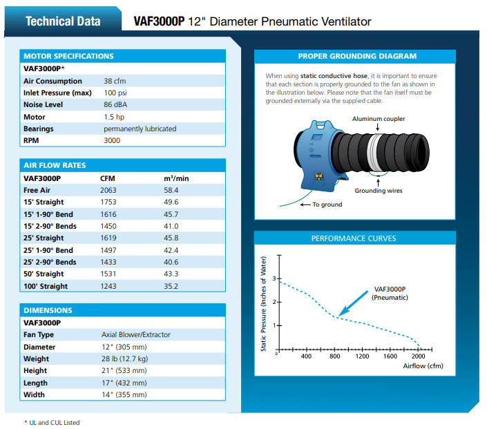Schaefer VAF3000P Pneumatic Space Ventilator