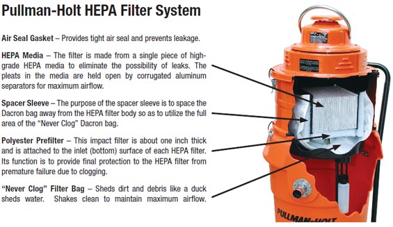 Pullman-Holt 102ASB Series Large Capacity Vacuum HEPA Filtration